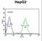 SMAD Family Member 6 antibody, LS-C161300, Lifespan Biosciences, Flow Cytometry image 