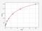 Eukaryotic Translation Initiation Factor 2A antibody, EH8169, FineTest, Enzyme Linked Immunosorbent Assay image 