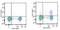 CD25 antibody, LS-C810689, Lifespan Biosciences, Flow Cytometry image 