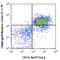 Leukocyte Immunoglobulin Like Receptor B4 antibody, 144903, BioLegend, Flow Cytometry image 