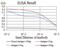 Histone Cluster 4 H4 antibody, NBP2-52486, Novus Biologicals, Enzyme Linked Immunosorbent Assay image 