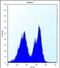 Protocadherin Gamma Subfamily A, 3 antibody, PA5-71834, Invitrogen Antibodies, Flow Cytometry image 