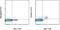 CD244 Molecule antibody, 11-2441-82, Invitrogen Antibodies, Flow Cytometry image 