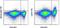 TNF Superfamily Member 14 antibody, 12-2589-42, Invitrogen Antibodies, Flow Cytometry image 