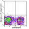 c-Kit antibody, 105811, BioLegend, Flow Cytometry image 