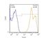 CD45 antibody, NBP1-79127AF647, Novus Biologicals, Flow Cytometry image 