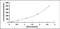 Alpha-1-antitrypsin antibody, MBS2020625, MyBioSource, Enzyme Linked Immunosorbent Assay image 