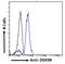 DExD/H-Box Helicase 58 antibody, LS-B3768, Lifespan Biosciences, Flow Cytometry image 