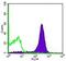 CD2 Molecule antibody, 12-0021-83, Invitrogen Antibodies, Flow Cytometry image 