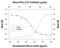 Interferon alpha-1 antibody, AF3039, R&D Systems, Neutralising image 