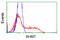 Betaine--Homocysteine S-Methyltransferase antibody, TA500959, Origene, Flow Cytometry image 