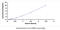 WD Repeat Domain 35 antibody, MBS2031991, MyBioSource, Enzyme Linked Immunosorbent Assay image 