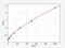 ETGF antibody, EH0284, FineTest, Enzyme Linked Immunosorbent Assay image 