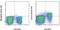 Interleukin 7 Receptor antibody, 48-1273-82, Invitrogen Antibodies, Flow Cytometry image 