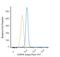 Heat Shock Protein Family D (Hsp60) Member 1 antibody, NBP1-77396AF647, Novus Biologicals, Flow Cytometry image 