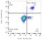 CD180 antigen antibody, LS-C204446, Lifespan Biosciences, Flow Cytometry image 