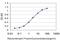 Mitogen-Activated Protein Kinase Kinase Kinase Kinase 4 antibody, H00009448-M07, Novus Biologicals, Enzyme Linked Immunosorbent Assay image 