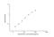 Endothelin Converting Enzyme 1 antibody, NBP2-80130, Novus Biologicals, Enzyme Linked Immunosorbent Assay image 