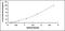 Matrix Metallopeptidase 9 antibody, MBS2023507, MyBioSource, Enzyme Linked Immunosorbent Assay image 