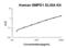 Sphingomyelin Phosphodiesterase 1 antibody, EK2025, Boster Biological Technology, Enzyme Linked Immunosorbent Assay image 