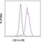 CD11C antibody, 12-0116-42, Invitrogen Antibodies, Flow Cytometry image 