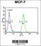 THO Complex 7 antibody, 64-179, ProSci, Flow Cytometry image 