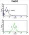 Ubiquitin-associated protein 1 antibody, abx034126, Abbexa, Flow Cytometry image 