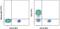 CD2 Molecule antibody, 11-0029-42, Invitrogen Antibodies, Flow Cytometry image 