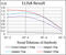 RB Transcriptional Corepressor Like 2 antibody, abx224096, Abbexa, Enzyme Linked Immunosorbent Assay image 