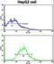 ADAM Metallopeptidase Domain 9 antibody, LS-C100638, Lifespan Biosciences, Flow Cytometry image 