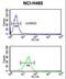 Paired Like Homeodomain 1 antibody, LS-C100923, Lifespan Biosciences, Flow Cytometry image 