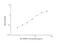 Insulin Like Growth Factor Binding Protein 4 antibody, NBP2-80244, Novus Biologicals, Enzyme Linked Immunosorbent Assay image 