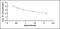 Vitamin B12 antibody, MBS2000159, MyBioSource, Enzyme Linked Immunosorbent Assay image 