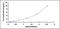 Cathepsin S antibody, MBS2021694, MyBioSource, Enzyme Linked Immunosorbent Assay image 