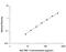 Hepatitis A Virus Cellular Receptor 1 antibody, RKM100, R&D Systems, Enzyme Linked Immunosorbent Assay image 