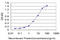 FGR Proto-Oncogene, Src Family Tyrosine Kinase antibody, LS-B12872, Lifespan Biosciences, Enzyme Linked Immunosorbent Assay image 