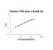 Transforming Growth Factor Beta 3 antibody, EK1103-CH, Boster Biological Technology, Enzyme Linked Immunosorbent Assay image 