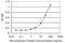 Microtubule Associated Protein 1 Light Chain 3 Beta antibody, LS-C139221, Lifespan Biosciences, Enzyme Linked Immunosorbent Assay image 