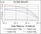 Integrin Subunit Beta 1 antibody, NBP2-22191, Novus Biologicals, Enzyme Linked Immunosorbent Assay image 