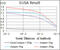 MPL Proto-Oncogene, Thrombopoietin Receptor antibody, abx011224, Abbexa, Enzyme Linked Immunosorbent Assay image 