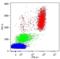 CD16 antibody, LS-C46441, Lifespan Biosciences, Flow Cytometry image 