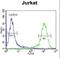 Adenylate Cyclase 2 antibody, LS-C156066, Lifespan Biosciences, Flow Cytometry image 