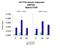 SET And MYND Domain Containing 3 antibody, NBP1-79393, Novus Biologicals, Immunoprecipitation image 