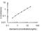 Aminoadipate Aminotransferase antibody, OKEH02241, Aviva Systems Biology, Enzyme Linked Immunosorbent Assay image 