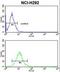 Activated Leukocyte Cell Adhesion Molecule antibody, LS-C97386, Lifespan Biosciences, Flow Cytometry image 