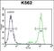 Serine Protease 48 antibody, PA5-71543, Invitrogen Antibodies, Flow Cytometry image 