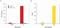 Nuclear Receptor Subfamily 3 Group C Member 1 antibody, 49-1026, Invitrogen Antibodies, Chromatin Immunoprecipitation image 