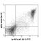 CD9 Molecule antibody, 124804, BioLegend, Flow Cytometry image 