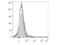 Interleukin 2 Receptor Subunit Beta antibody, LS-C810803, Lifespan Biosciences, Flow Cytometry image 