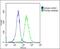 O-GlcNAcase antibody, GTX01028, GeneTex, Flow Cytometry image 